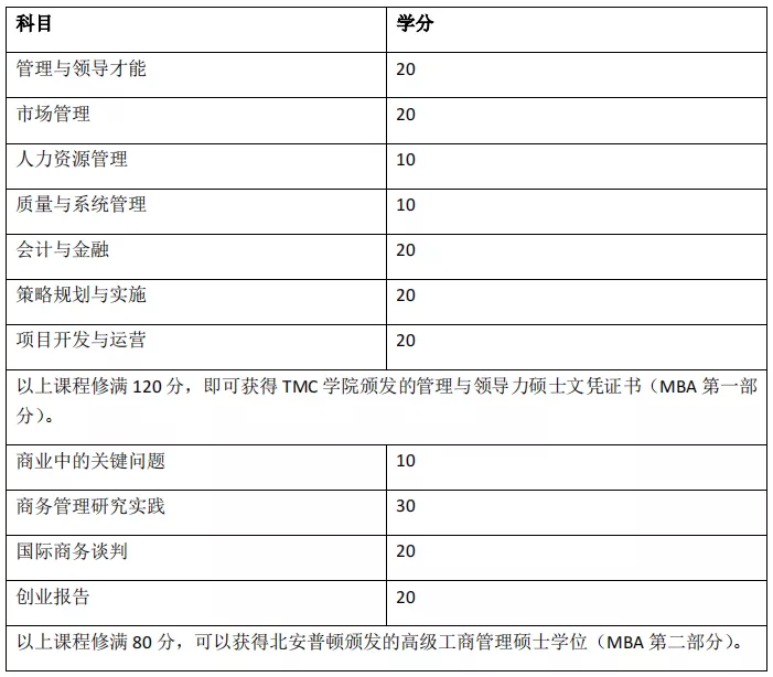 英国北安普顿大学工商管理硕士