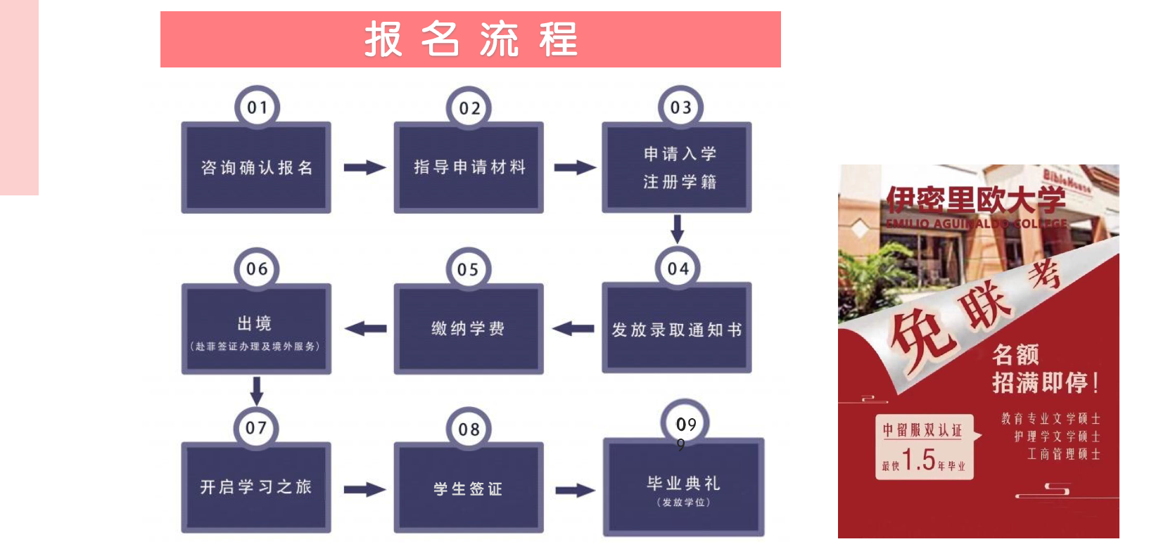 伊密里欧大学博士-报名流程