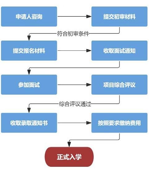 中国人民大学与法国诺曼底经济管理学院合作举办环境社会治理与可持续金融理学硕士学位教育项目报考指南.jpg