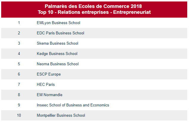 里昂商学院在职EMBA